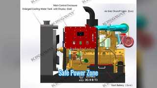 Ex-proof ATEX-dieselgeneratorzone