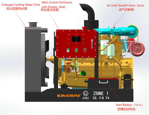 Voor olie- en gasveld DNV2.7-1 offshore Atex Zone 2 Explosiebestendige rechtstreeks fabrikant Rig Safe Diesel Generator Made in China