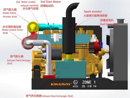 Voor olie- en gasveld DNV2.7-1 offshore Atex Zone 2 Explosiebestendige rechtstreeks fabrikant Rig Safe Diesel Generator Made in China