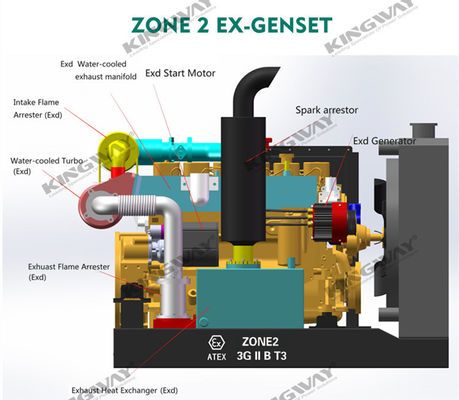 Voeding 150kva 400v 50hz 3 fase 4 draad ex-proof dieselmotor rig veilig generator