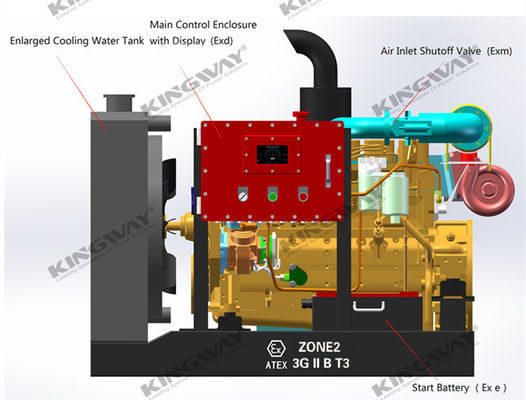 45kva 400v 50hz 3 fase 4 draad explosiebestendige dieselmotor DNV2.7-1 Certified Lifting Frame ATEX dieselmotor voor zone 2