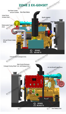 Offshoreplatform ATEX Zone 2 32kw 40kva zone1 explosiebestendige dieselgenerator set DNVGL 2.7-1 opheffingsframe